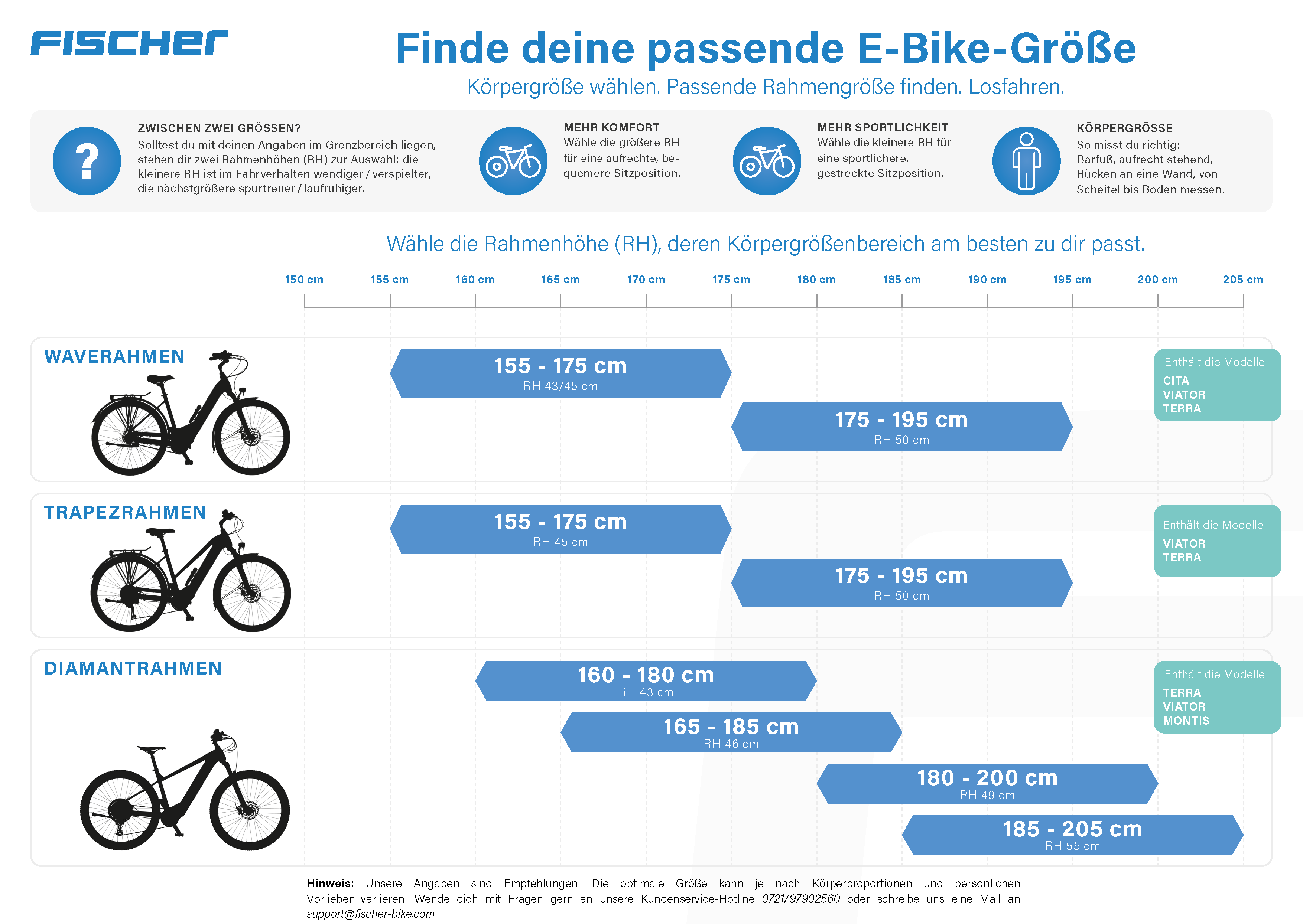 Grössentabelle für Fischer E-Bikes