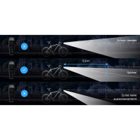 Vorschau: FISCHER LED-Akku Frontlicht 110 Lux Vorschau: FISCHER LED-Akku Frontlicht 110 Lux